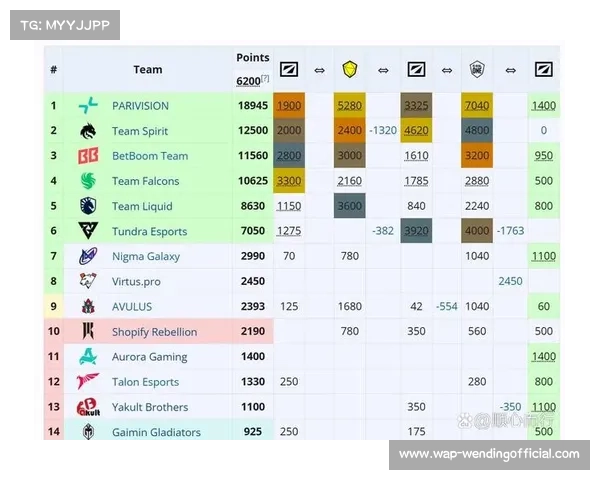 DOTA2非职业战队生存困境揭秘 YB战队成员依靠奖金分成支撑生计 DOTA2非职业战队生存困境揭秘 YB战队成员依靠奖金分成支撑生计
